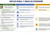 O Concello informa que máis de 4300 parcelas da zona rural recuperaran a condición de solo rústico e deixarán de pagar como urbanas