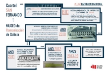 O Cuartel de San Fernando repetirá este xoves a xornada de portas abertas ante a boa acollida cidadá que tivo a iniciativa O Cuartel de San Fernando repetirá este xoves a xornada de portas abertas ante a boa acollida cidadá que tivo a iniciativa